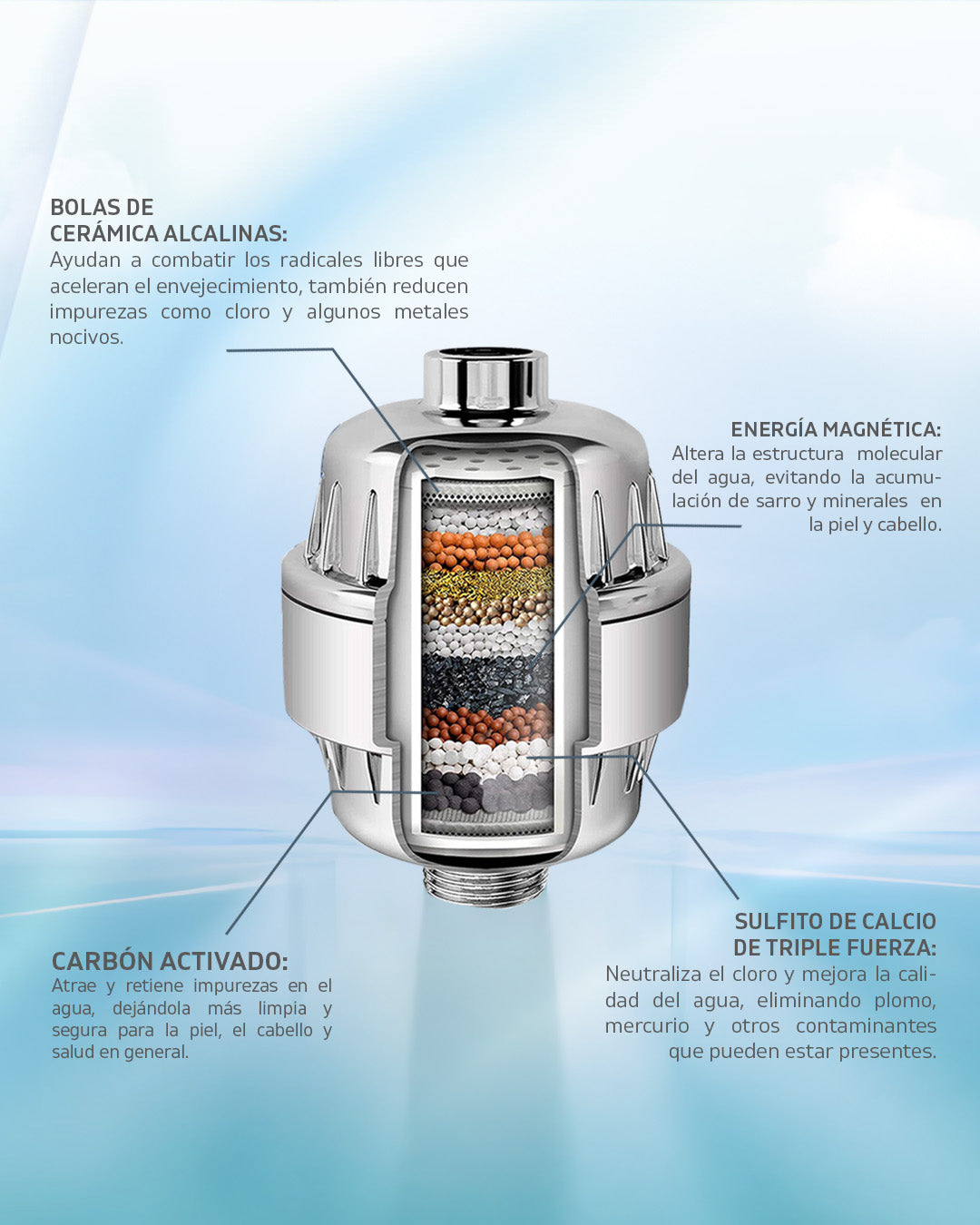 Bundle 3 Filtros de Ducha